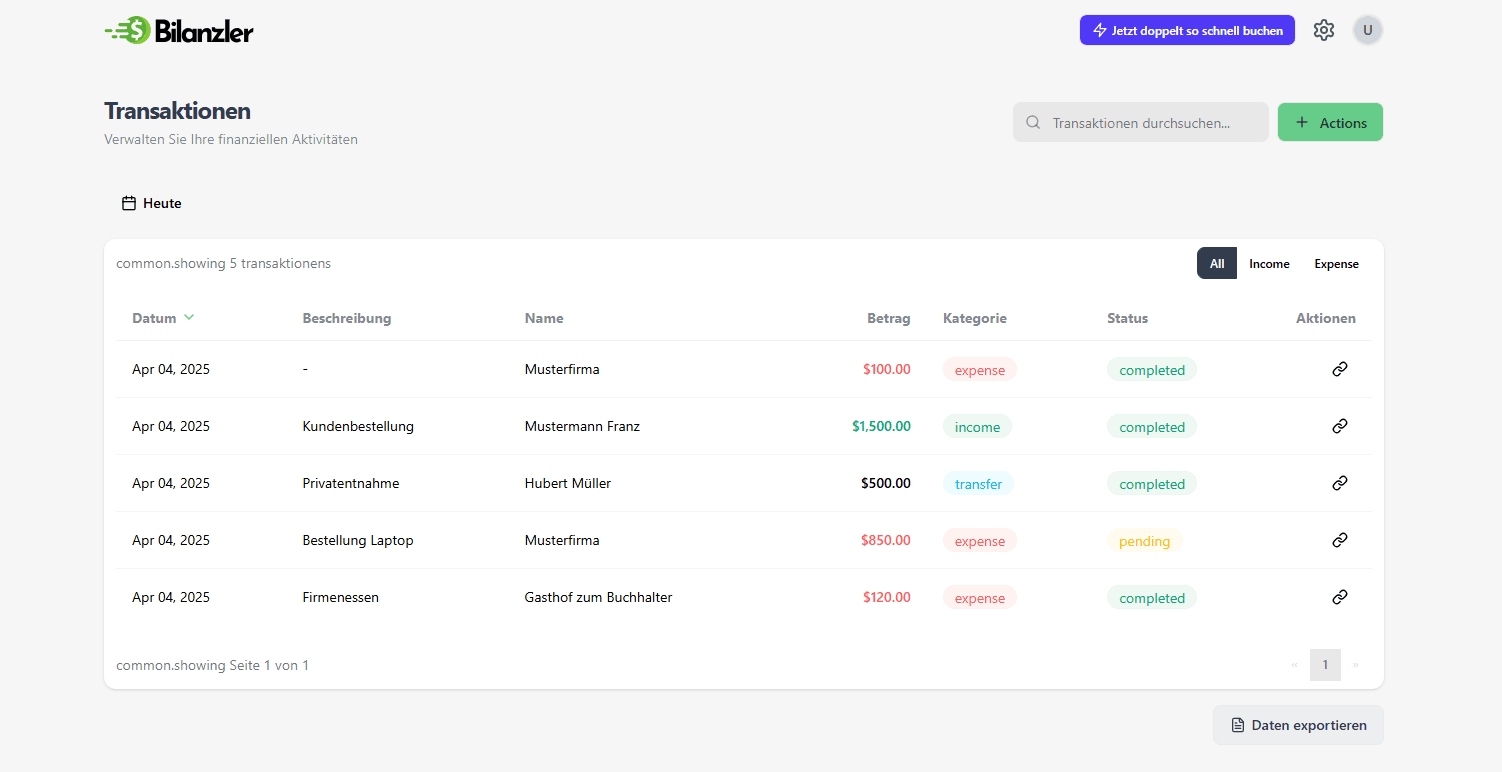 Bilanzler Übersicht